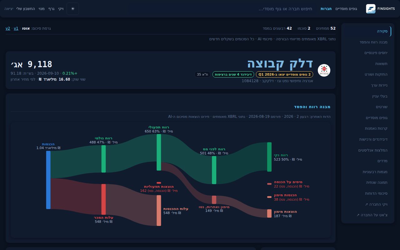 דשבורד: עמוד החברה של דלק קבוצה