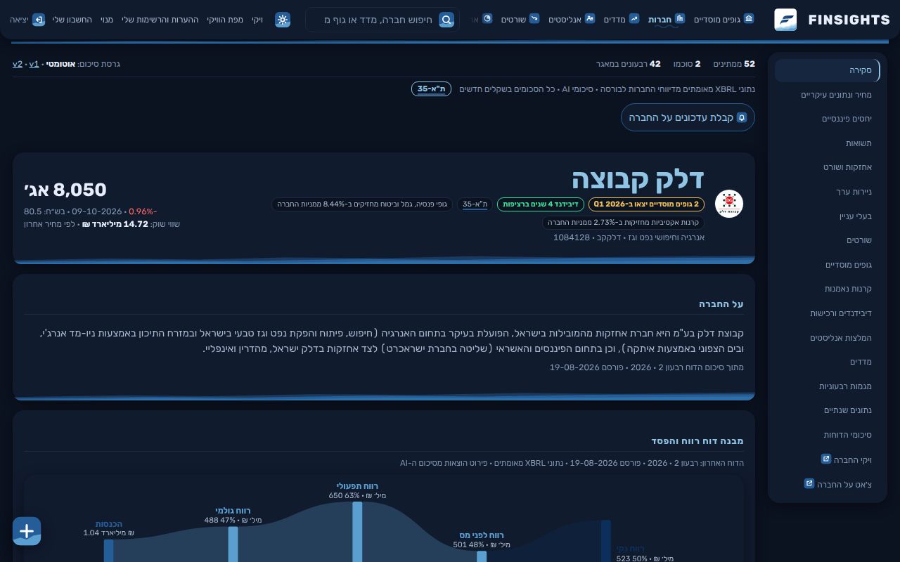 דשבורד: עמוד החברה של דלק קבוצה