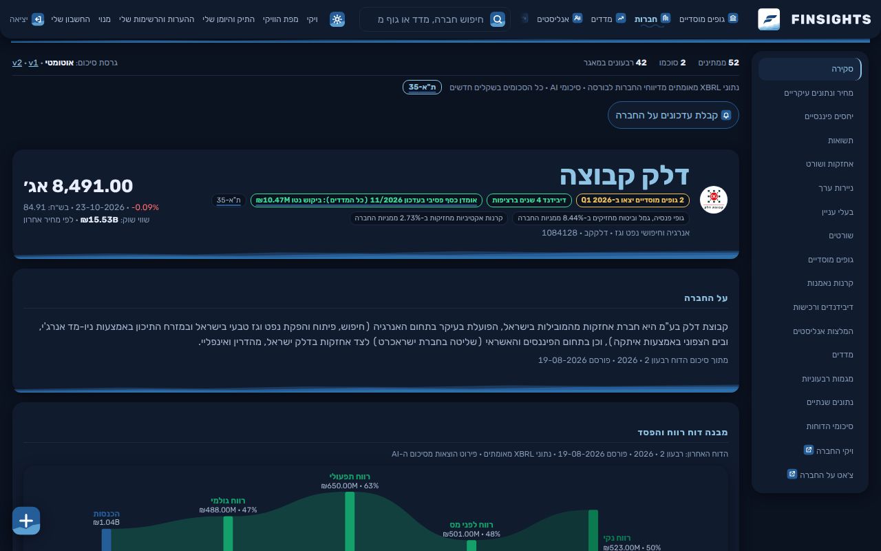 דשבורד: עמוד החברה של דלק קבוצה