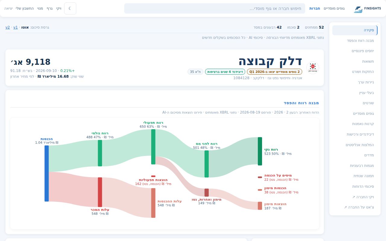 דשבורד: עמוד החברה של דלק קבוצה