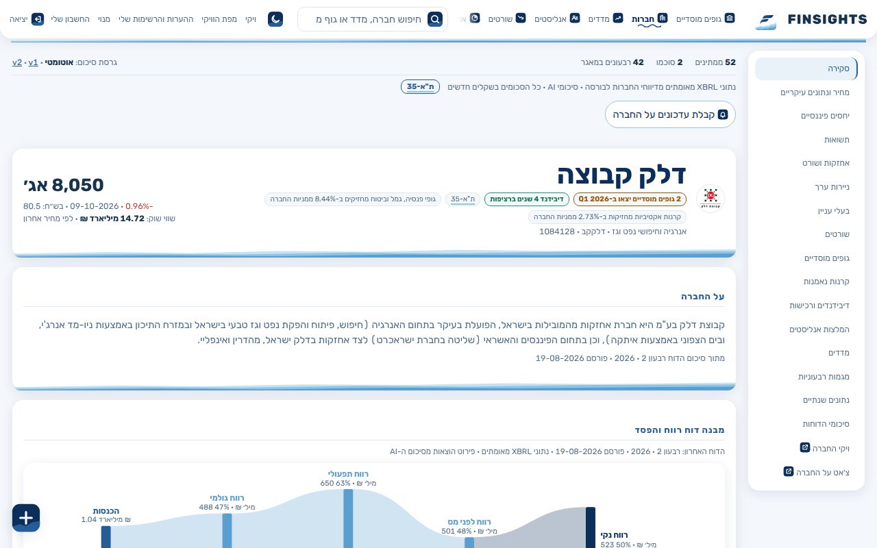 דשבורד: עמוד החברה של דלק קבוצה