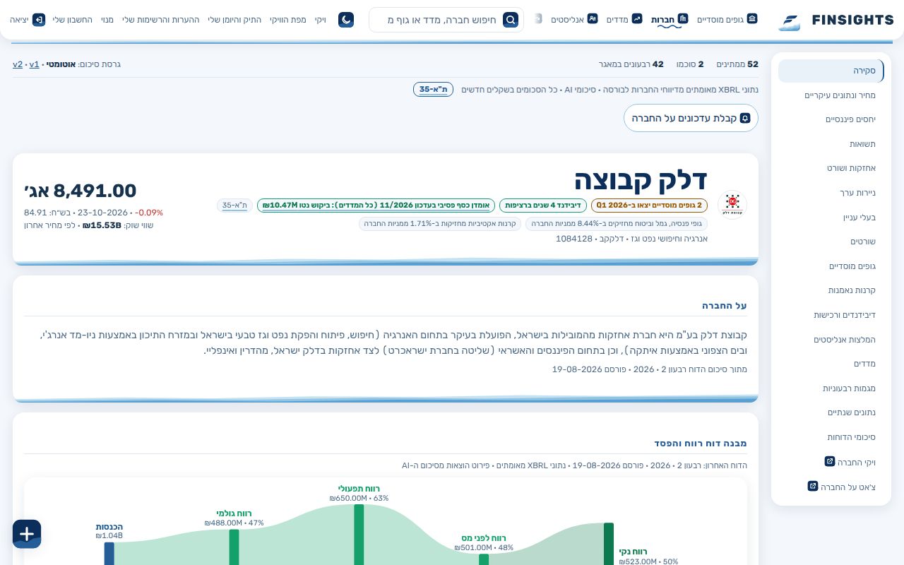 דשבורד: עמוד החברה של דלק קבוצה